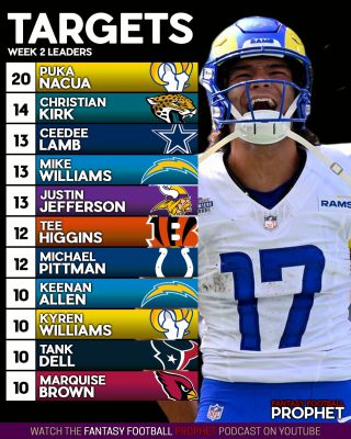 Top 10 WR Rankings Week 2 - 2023 Fantasy Football #fantasyfootball #nfl 