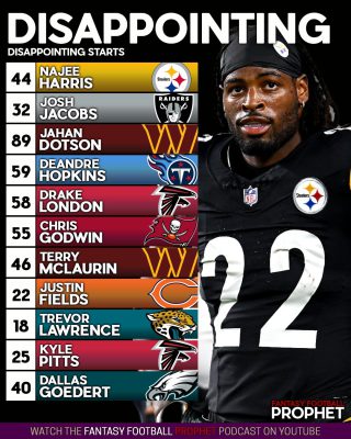 NEW 2022 WR Rankings for #FantasyFootball #NFL #