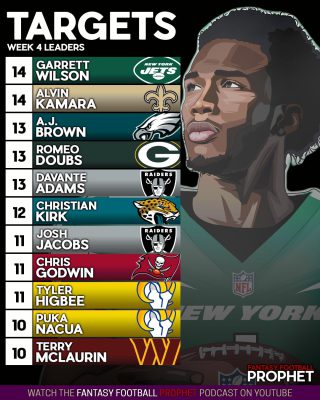 salary cap fantasy football rankings